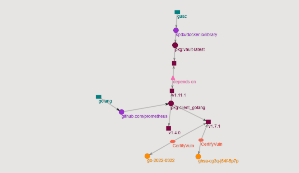 Visualization of data